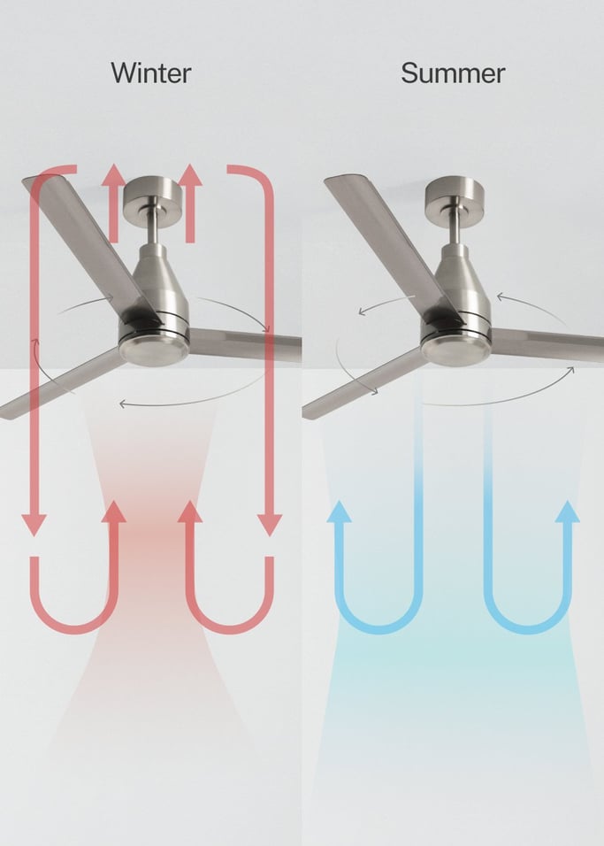 WIND STEEL - Silent 40W Ceiling Fan Ø132 cm, gallery image 4