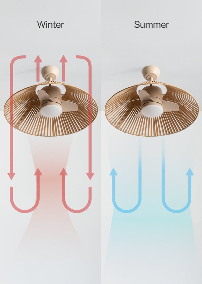 WIND LAMP WOVEN - Silent 25W Ceiling Fan with LED Light, gallery image 3