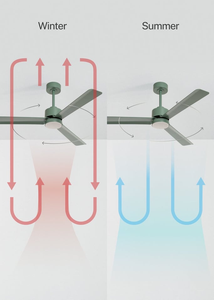 WIND MODERN - Silent 40W Ceiling Fan with LED Light Available in Various Sizes, gallery image 3