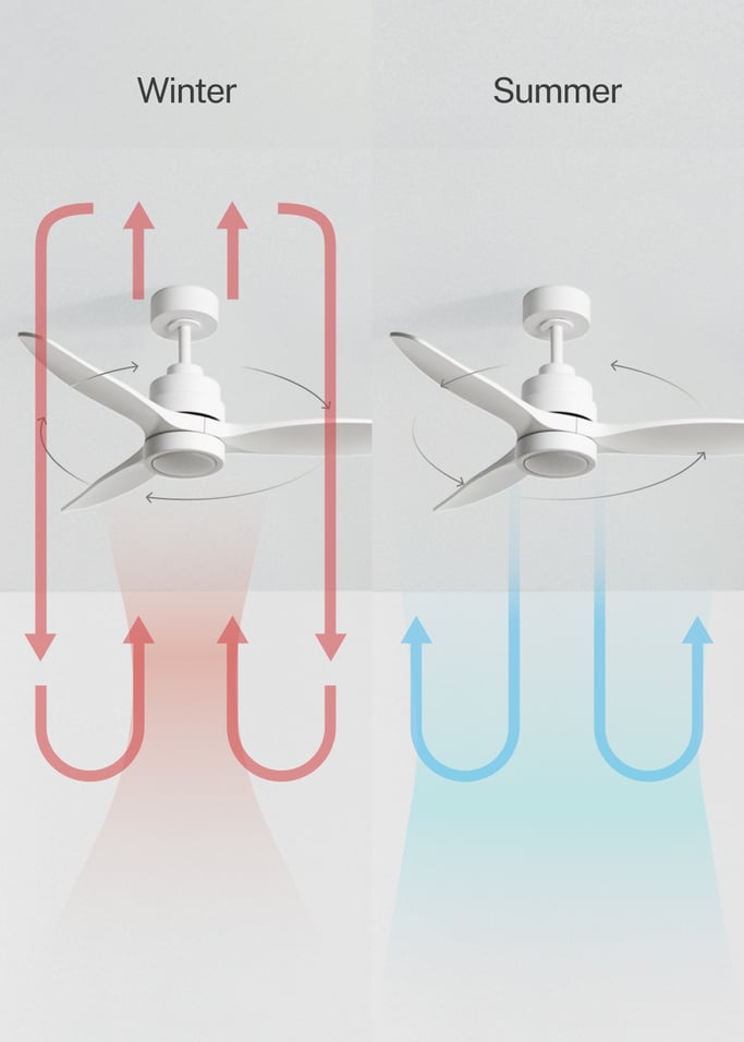 WIND STYLANCE - Quiet 40W ceiling fan with technical ABS blades, available in various sizes, gallery image 3