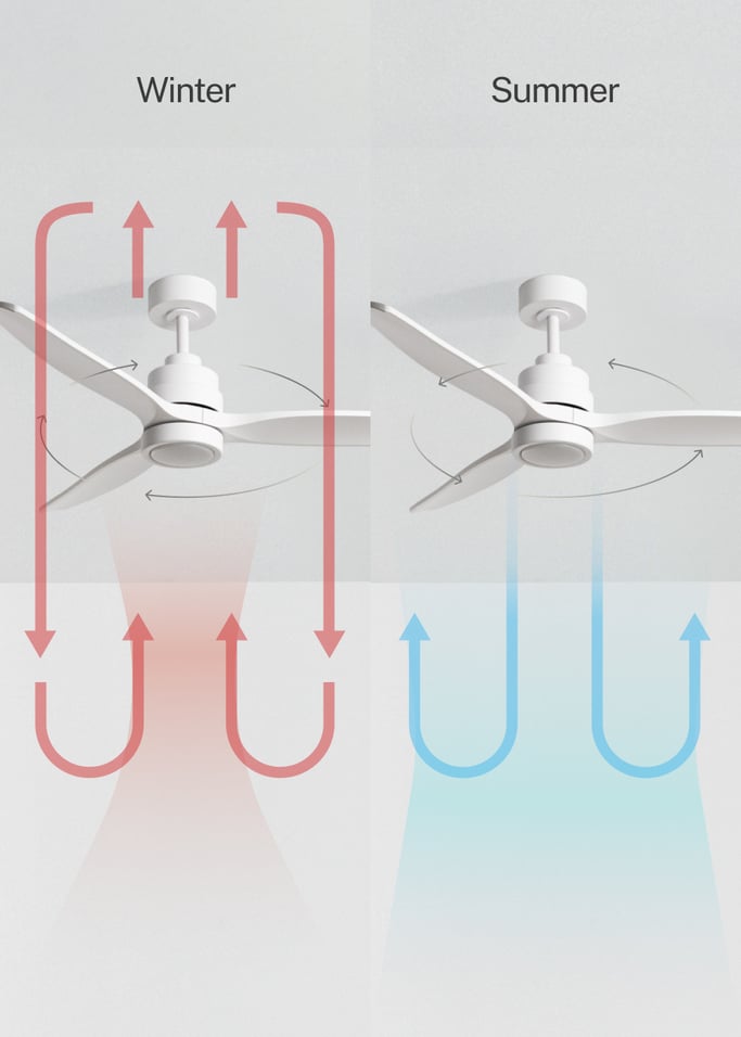 WIND STYLANCE - Quiet 40W ceiling fan with technical ABS blades, available in various sizes., gallery image 3