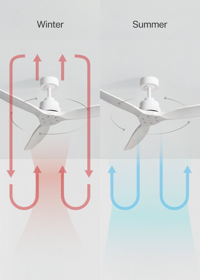 WIND STYLANCE - Quiet 40W ceiling fan with technical ABS blades, available in various sizes, gallery image 3