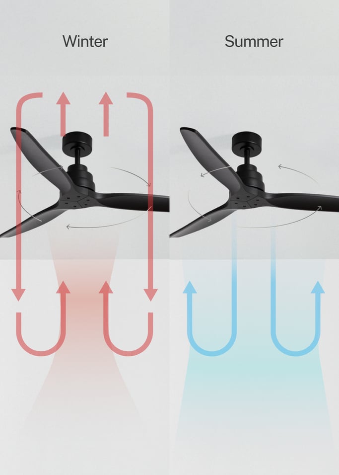 WIND STYLANCE - Quiet 40W ceiling fan with technical ABS blades, available in various sizes, gallery image 3