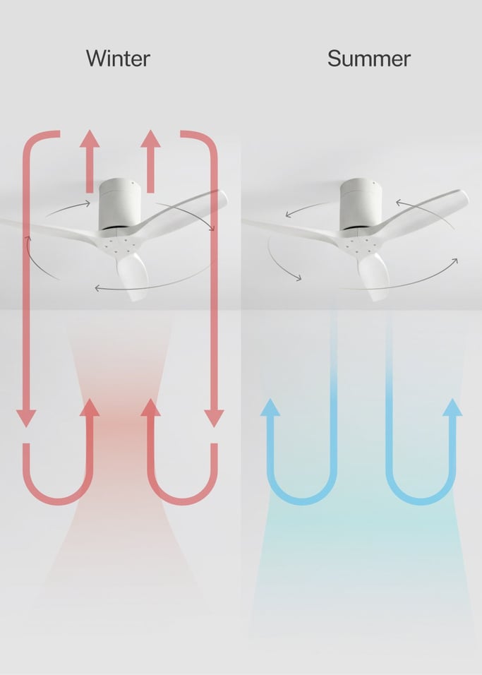 WIND CALM - Quiet 40W ceiling fan with technical ABS blades various sizes, gallery image 3