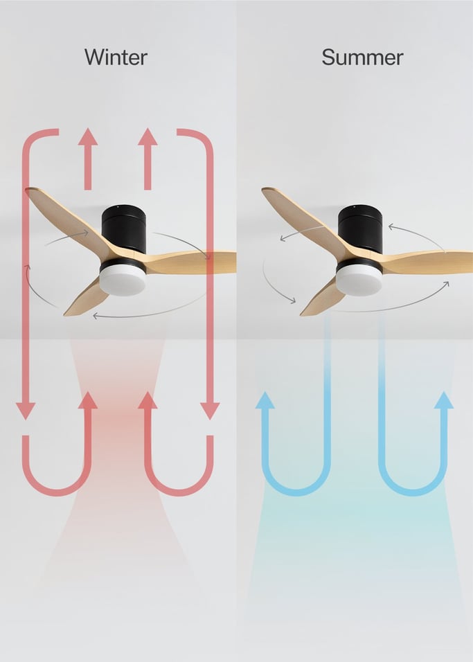 WIND CALM - Quiet 40W ceiling fan with technical ABS blades various sizes, gallery image 3