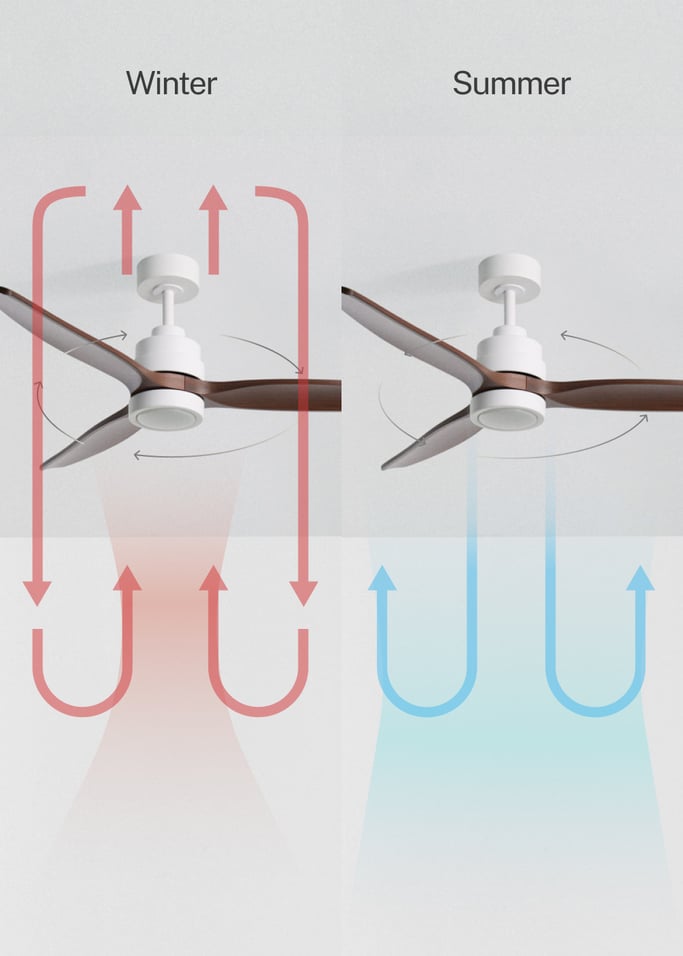 WIND STYLANCE - Quiet 40W ceiling fan with technical ABS blades, available in various sizes, gallery image 3