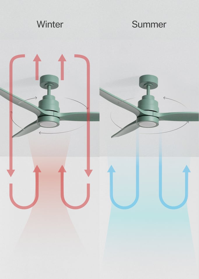 WIND STYLANCE - Quiet 40W ceiling fan with technical ABS blades, available in various sizes, gallery image 3