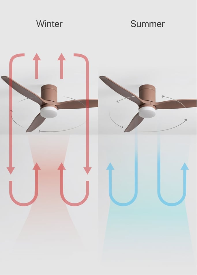 WIND CALM - Quiet 40W ceiling fan with technical ABS blades various sizes, gallery image 3