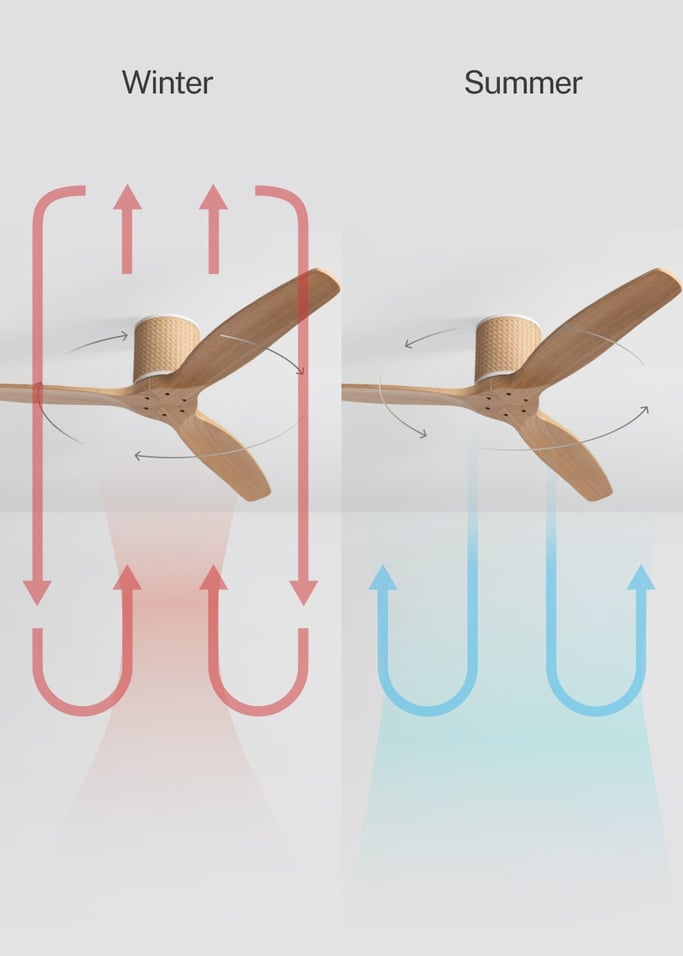 WIND CALM CUSTOM RATTAN - Ceiling fan 40W silent Ø132 cm with LED light in body and lamp, gallery image 6