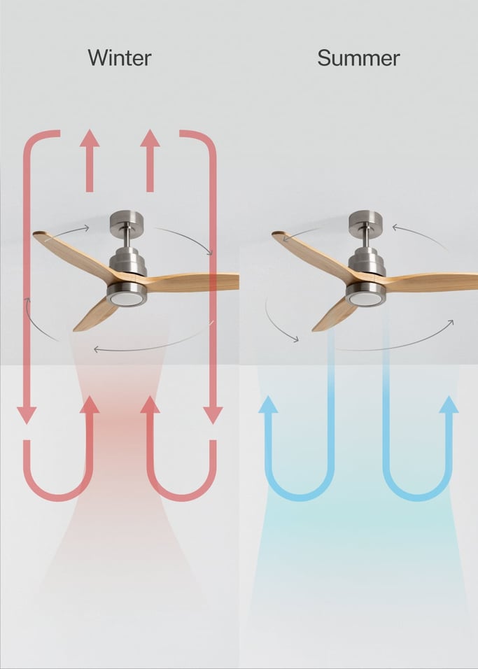 WIND STYLANCE NATURAL WOOD - Silent 40W ceiling fan 100% wood various sizes, gallery image 3