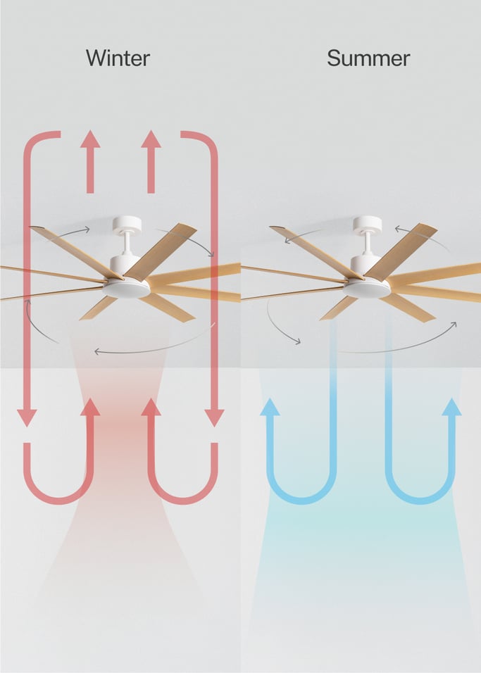 WIND INDUSTRIAL - 40W Silent Ceiling Fan – Available in Multiple Sizes, gallery image 4