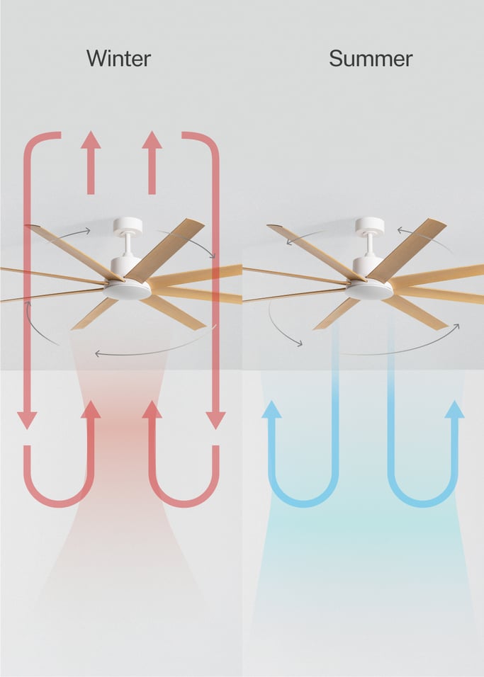 WIND INDUSTRIAL - 40W Silent Ceiling Fan – Available in Multiple Sizes, gallery image 4