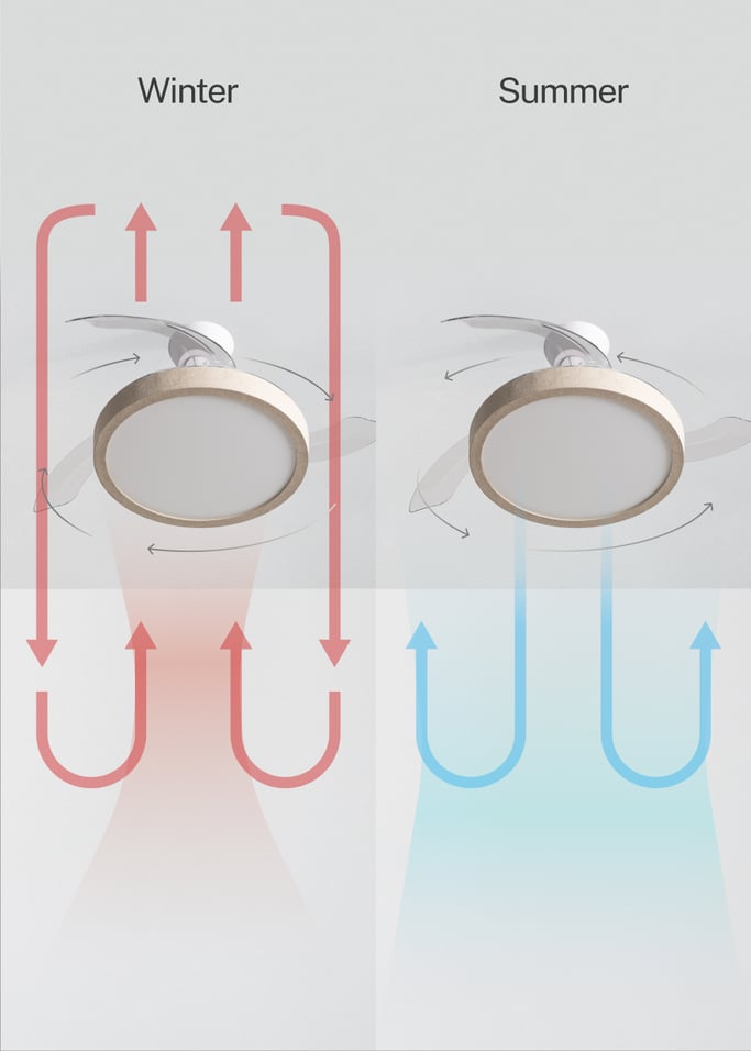 WIND CLEAR STUDIO - 40W ceiling fan, silent, with retractable blades and LED light, various sizes, gallery image 4