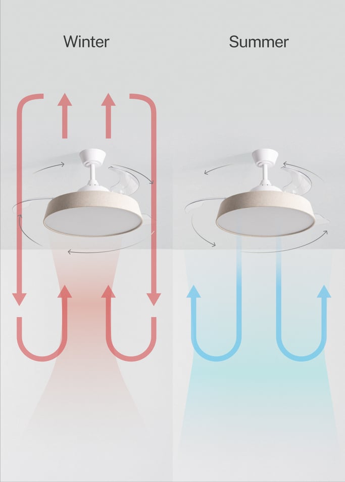 WIND CLEAR CONTOUR  - 40 W silent ceiling fan Ø107 cm with retractable blades and LED light, gallery image 4