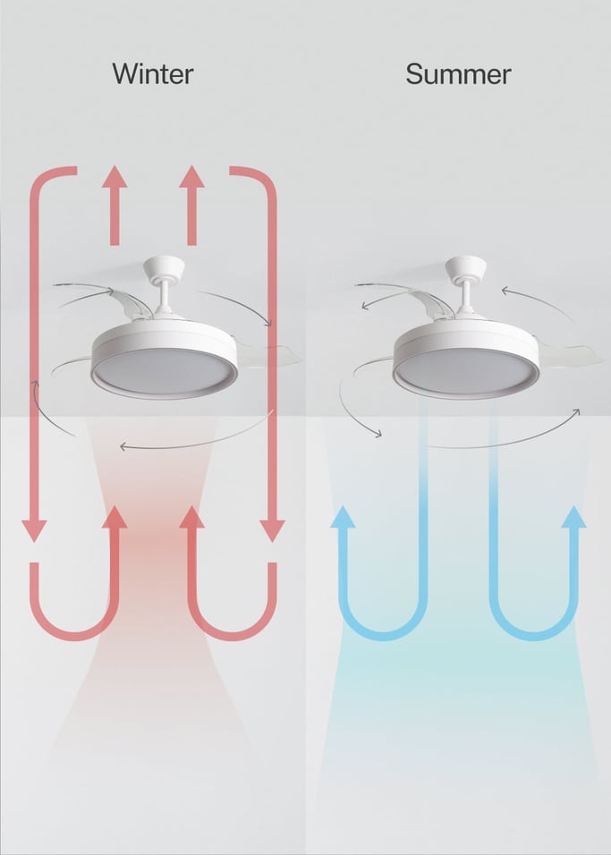 WIND CLEAR EDGE - 40W silent ceiling fan Ø107 cm with retractable blades and LED light, gallery image 4