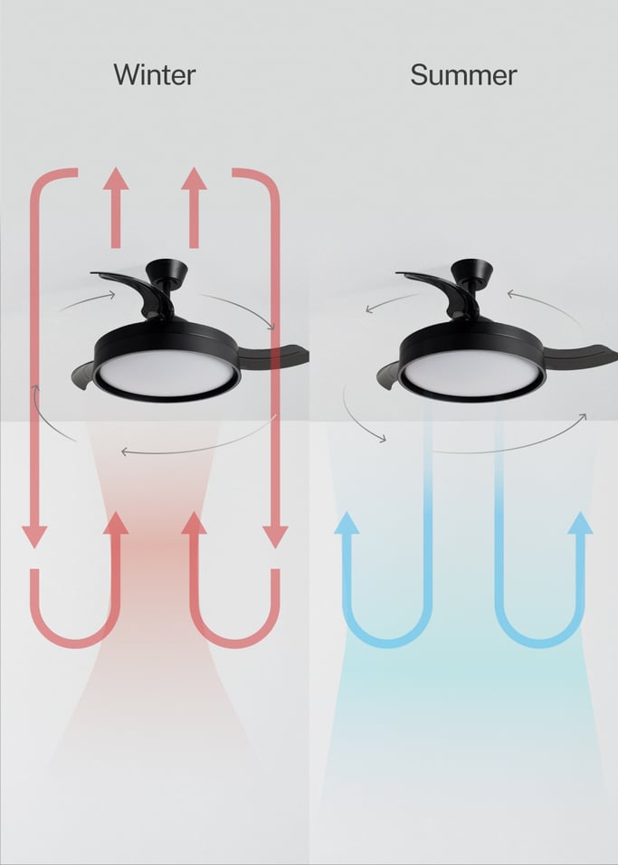 WIND CLEAR EDGE - 40W silent ceiling fan Ø107 cm with retractable blades and LED light, gallery image 4