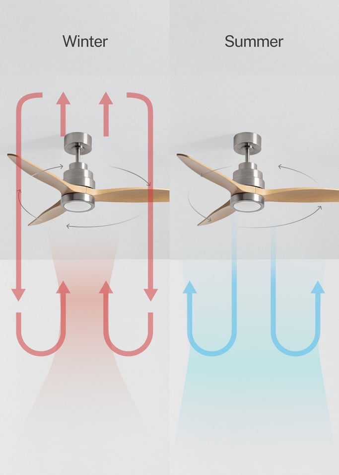 WIND STYLANCE - Quiet 40W ceiling fan with technical ABS blades, available in various sizes, gallery image 3