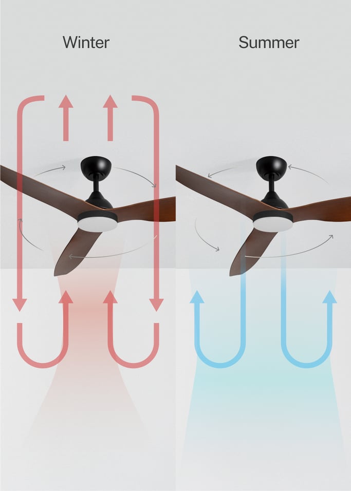 WIND BALANCE - Ceiling fan 40W silent Ø132 cm, gallery image 3