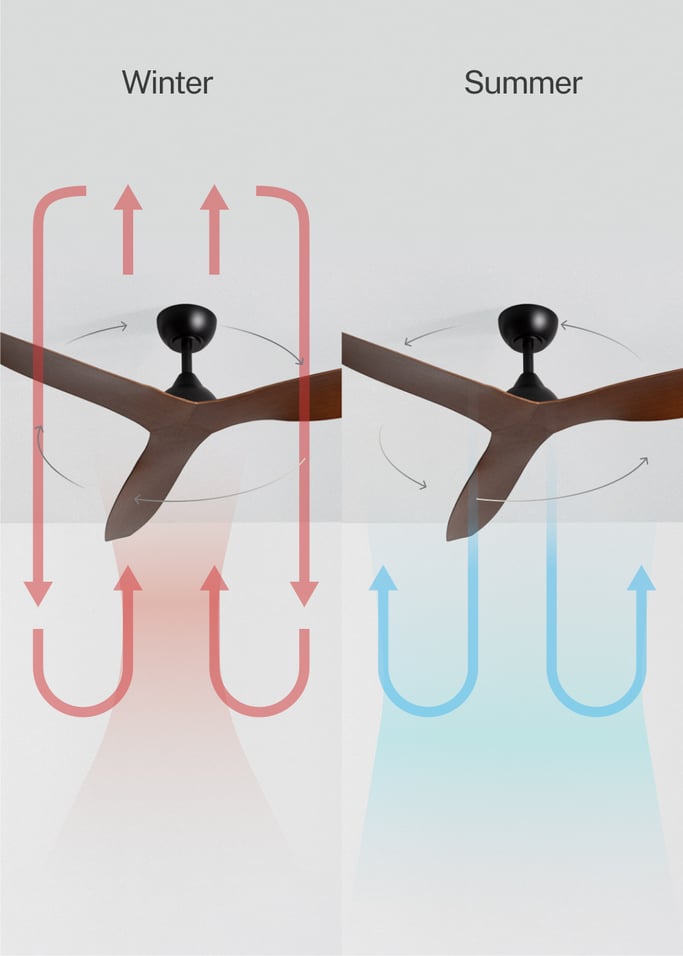 WIND BALANCE - Ceiling fan 40W silent Ø132 cm, gallery image 3