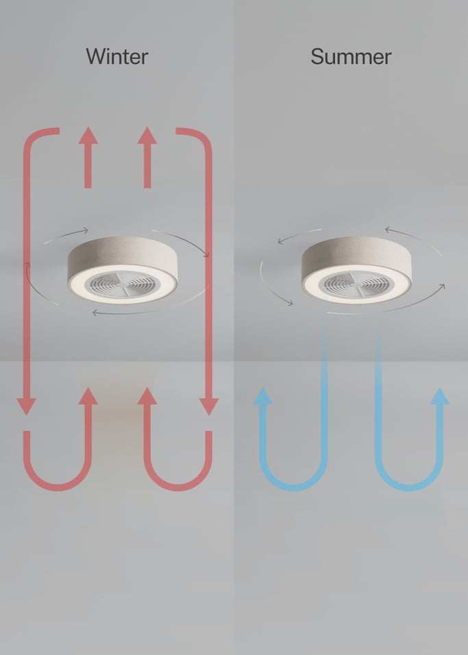 WIND CLEAR EASY - 40W silent ceiling fan Ø50 cm with hidden blades and LED light, gallery image 4