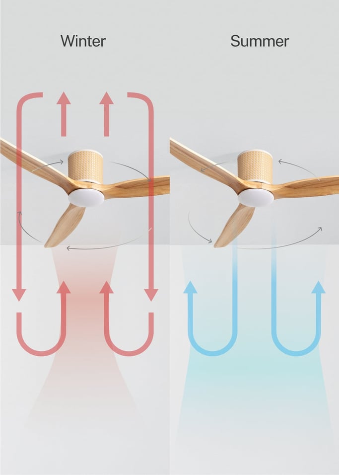 WIND CALM CUSTOM RATTAN - Ceiling fan 40W silent Ø132 cm with LED light in body and lamp, gallery image 5