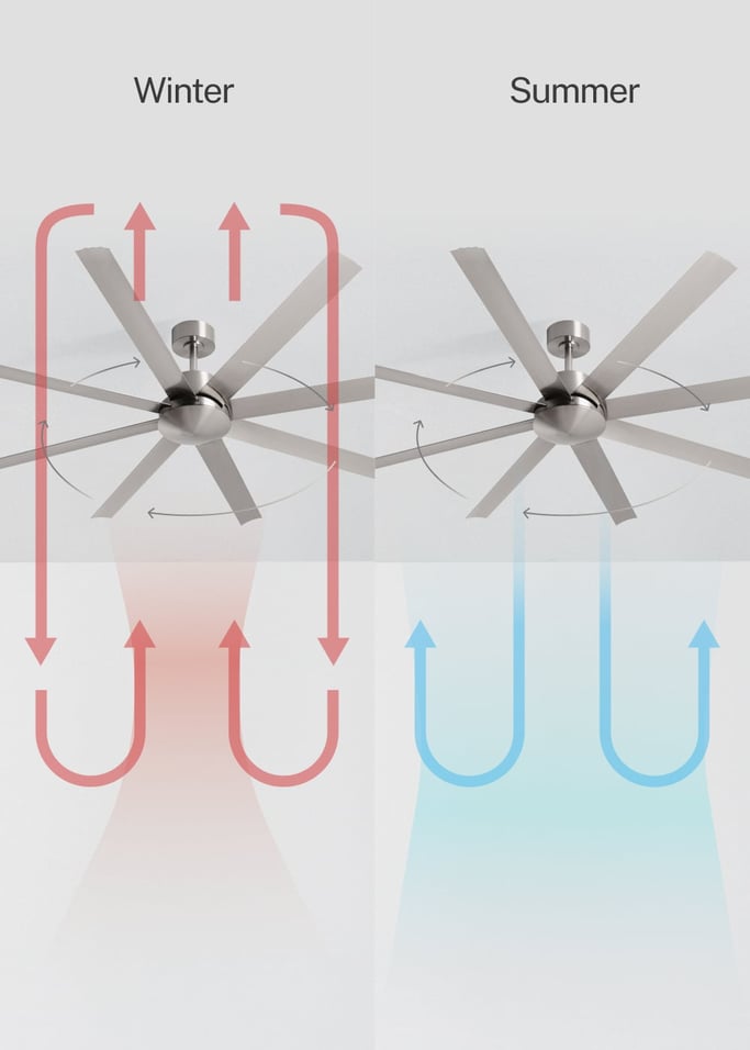 WIND INDUSTRIAL - 40W Silent Ceiling Fan – Available in Multiple Sizes, gallery image 3