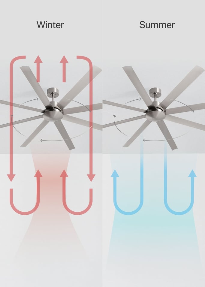 WIND INDUSTRIAL - 40W Silent Ceiling Fan – Available in Multiple Sizes, gallery image 3