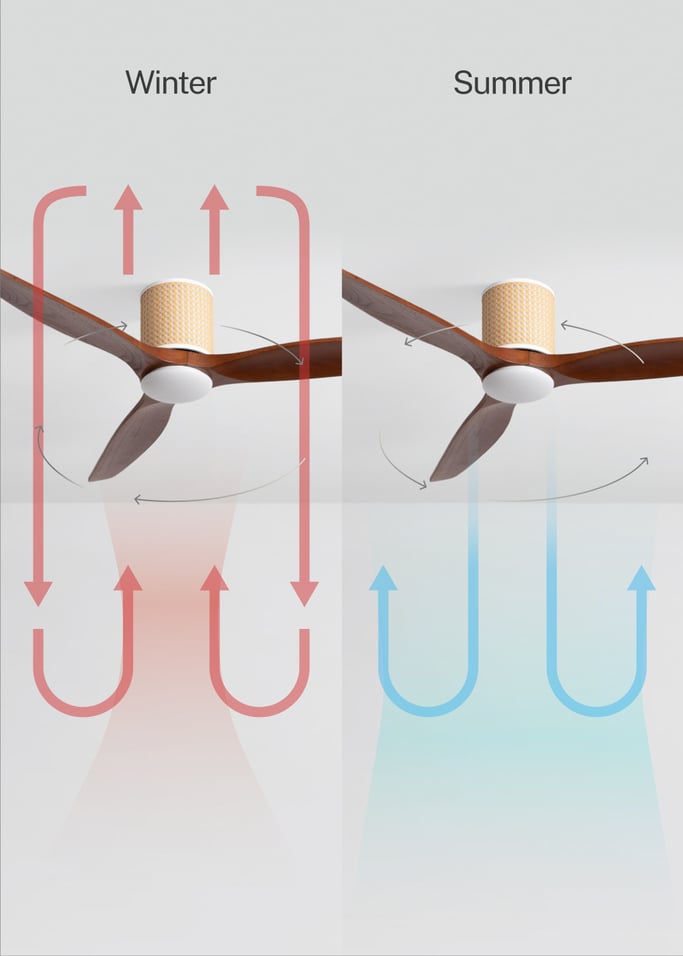 WIND CALM CUSTOM RATTAN - Ceiling fan 40W silent Ø132 cm with LED light in body and lamp, gallery image 4