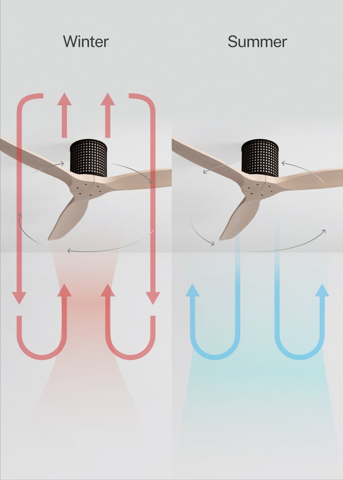 WIND CALM CUSTOM RATTAN - Ceiling fan 40W silent Ø132 cm with LED light in body and lamp, gallery image 4