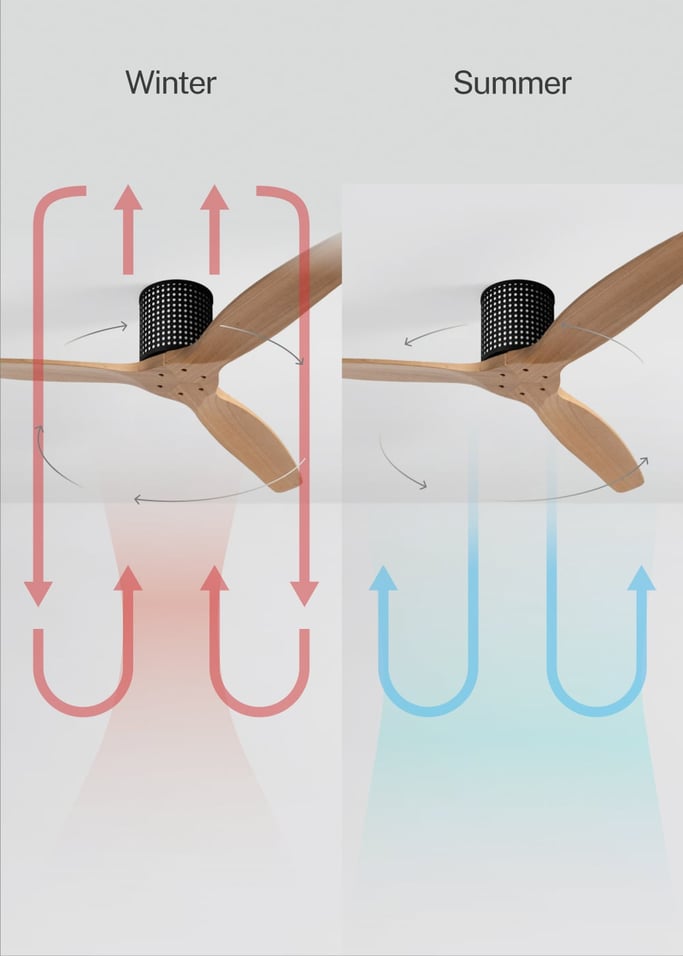 WIND CALM CUSTOM RATTAN - Ceiling fan 40W silent Ø132 cm with LED light in body and lamp, gallery image 3
