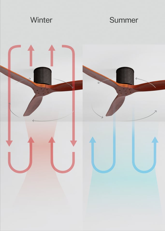 WIND CALM CUSTOM RATTAN - Ceiling fan 40W silent Ø132 cm with LED light in body and lamp, gallery image 4