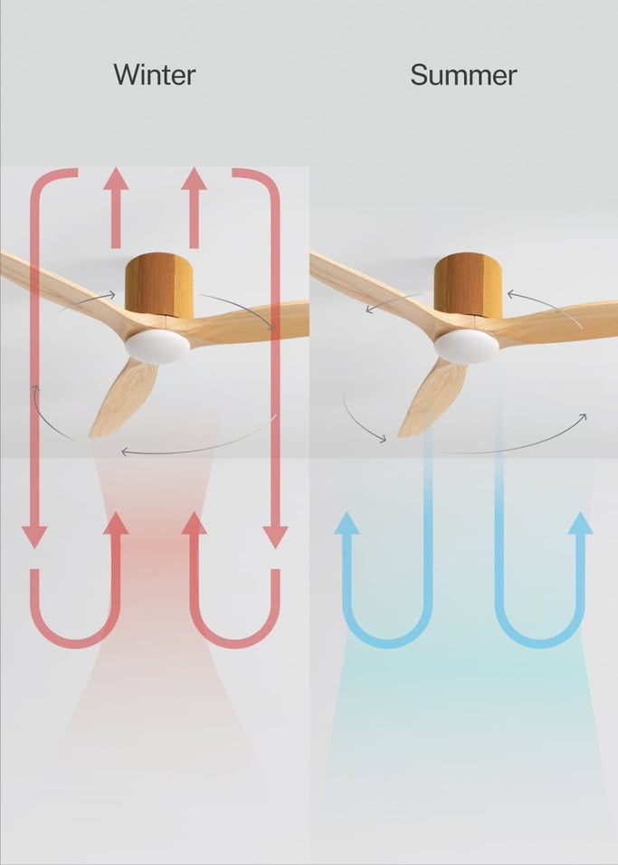 WIND CALM CUSTOM WOVEN - Silent 40W ceiling fan Ø132 cm made of 100% wood with LED light, gallery image 6