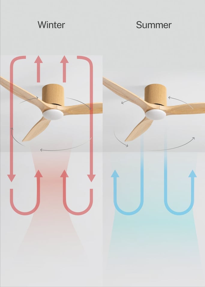 WIND CALM CUSTOM WOVEN - Silent 40W ceiling fan Ø132 cm made of 100% wood with LED light, gallery image 6