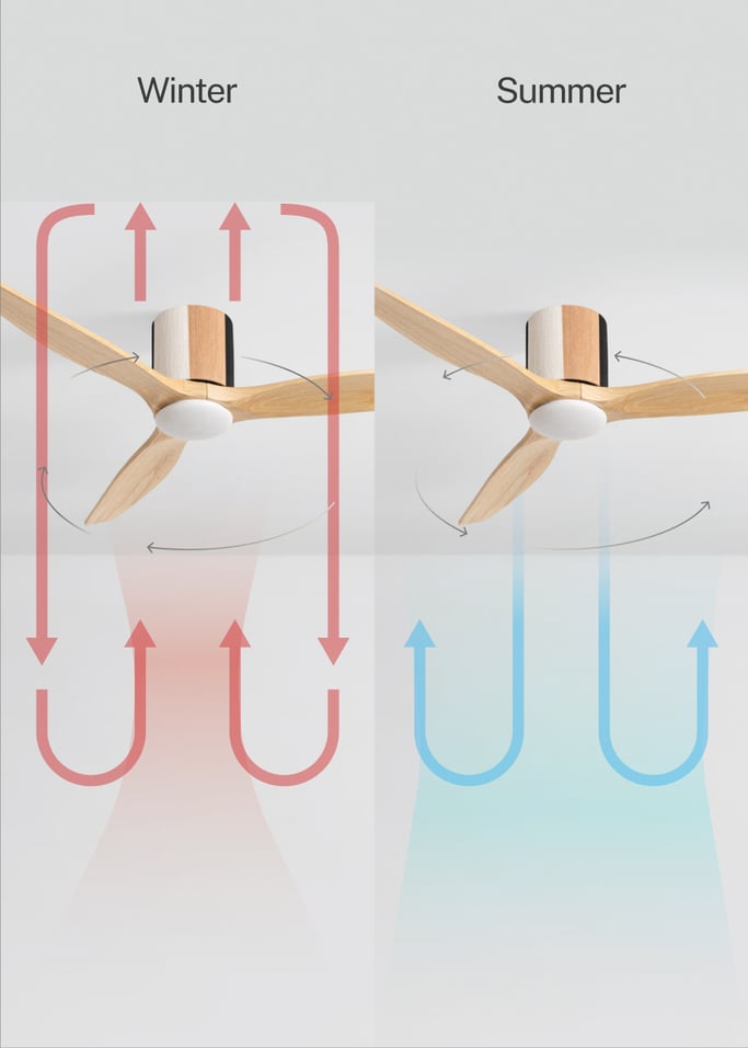 WIND CALM CUSTOM WOVEN - Silent 40W ceiling fan Ø132 cm made of 100% wood with LED light, gallery image 3