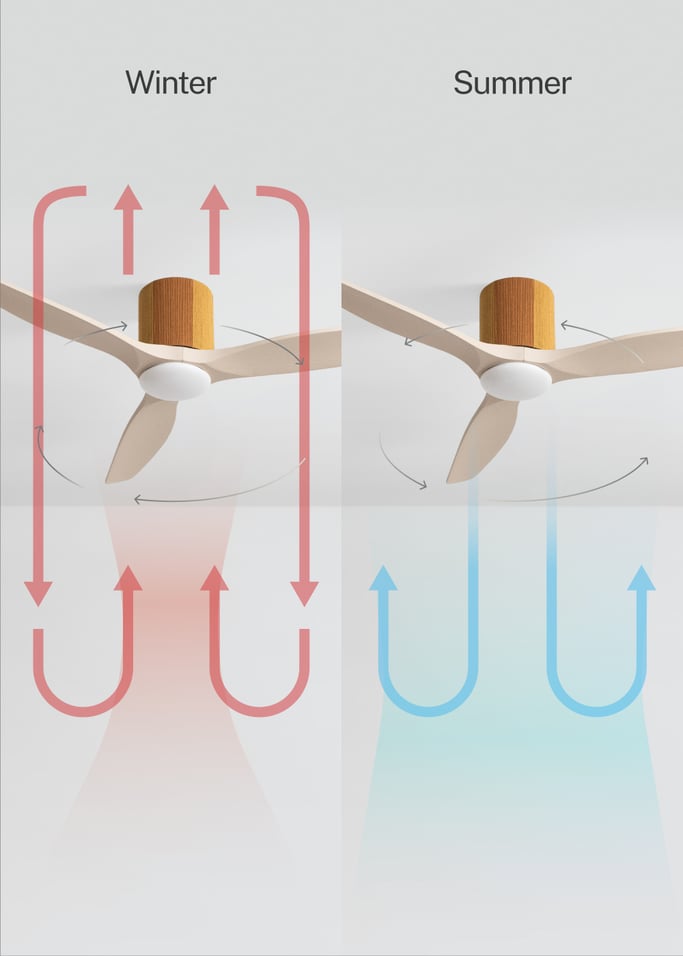 WIND CALM CUSTOM WOVEN - Silent 40W ceiling fan Ø132 cm made of 100% wood with LED light, gallery image 6