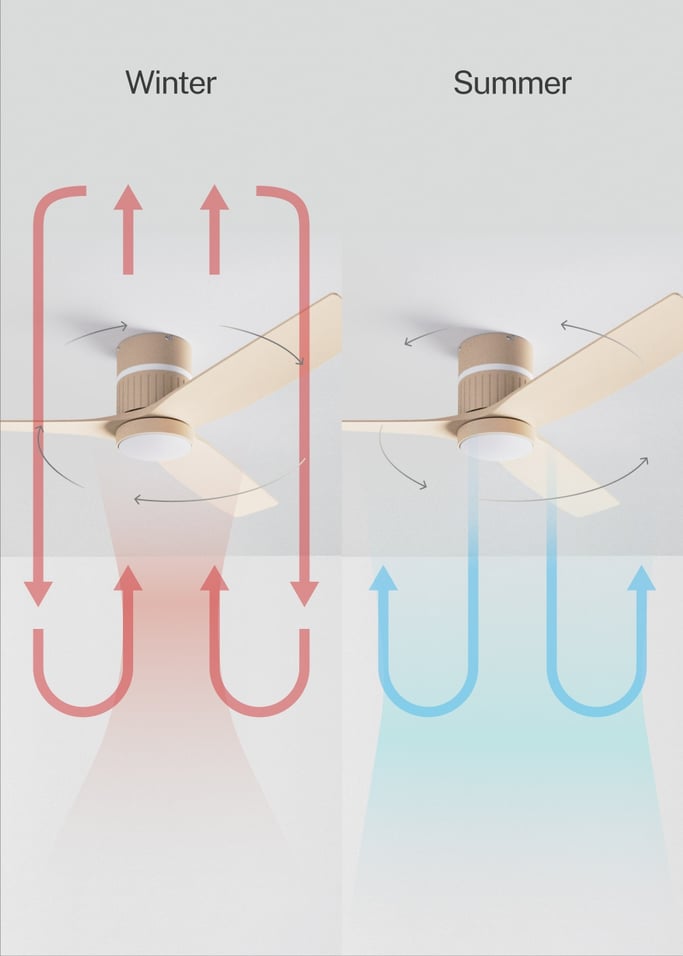 WIND LAYER - 40W quiet ceiling fan Ø132 cm with ambient light, gallery image 6