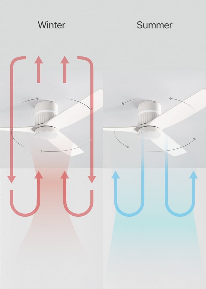 WIND LAYER - 40W quiet ceiling fan Ø132 cm with ambient light, gallery image 6